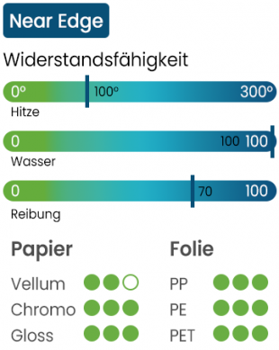 Toshiba AG2 Bild der Eigenschaften des Thermotransfer Farbbandes AG2 Near Edge von Toshiba