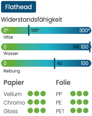 Toshiba AG3 Bild der Eigenschaften des Thermotransfer Farbbandes AG3 Flathead von Toshiba