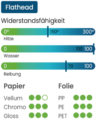 Toshiba AG4 Bild der Eigenschaften des Thermotransfer Farbbandes AG4 Flathead von Toshiba