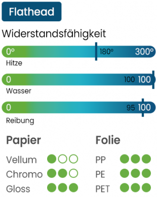 Toshiba AS1 Flathead Bild der Eigenschaften des Thermotransfer Farbbandes AS1 Flathead von Toshiba