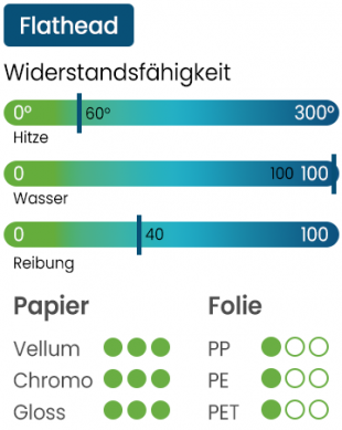 Toshiba AW6F Bild der Eigenschaften des Thermotransfer Farbbandes AW6F Flathead von Toshiba